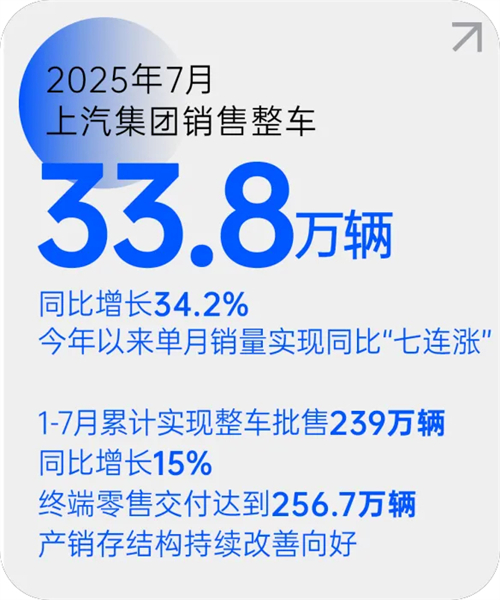ob电竞官网月销量七连涨 源于一场自我革新的转型突围